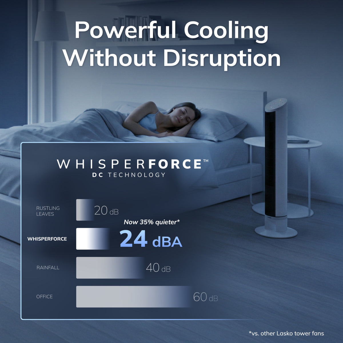 Lasko 36" DC Tower Fan: Oscillating, 12-Speed, Remote, Timer
