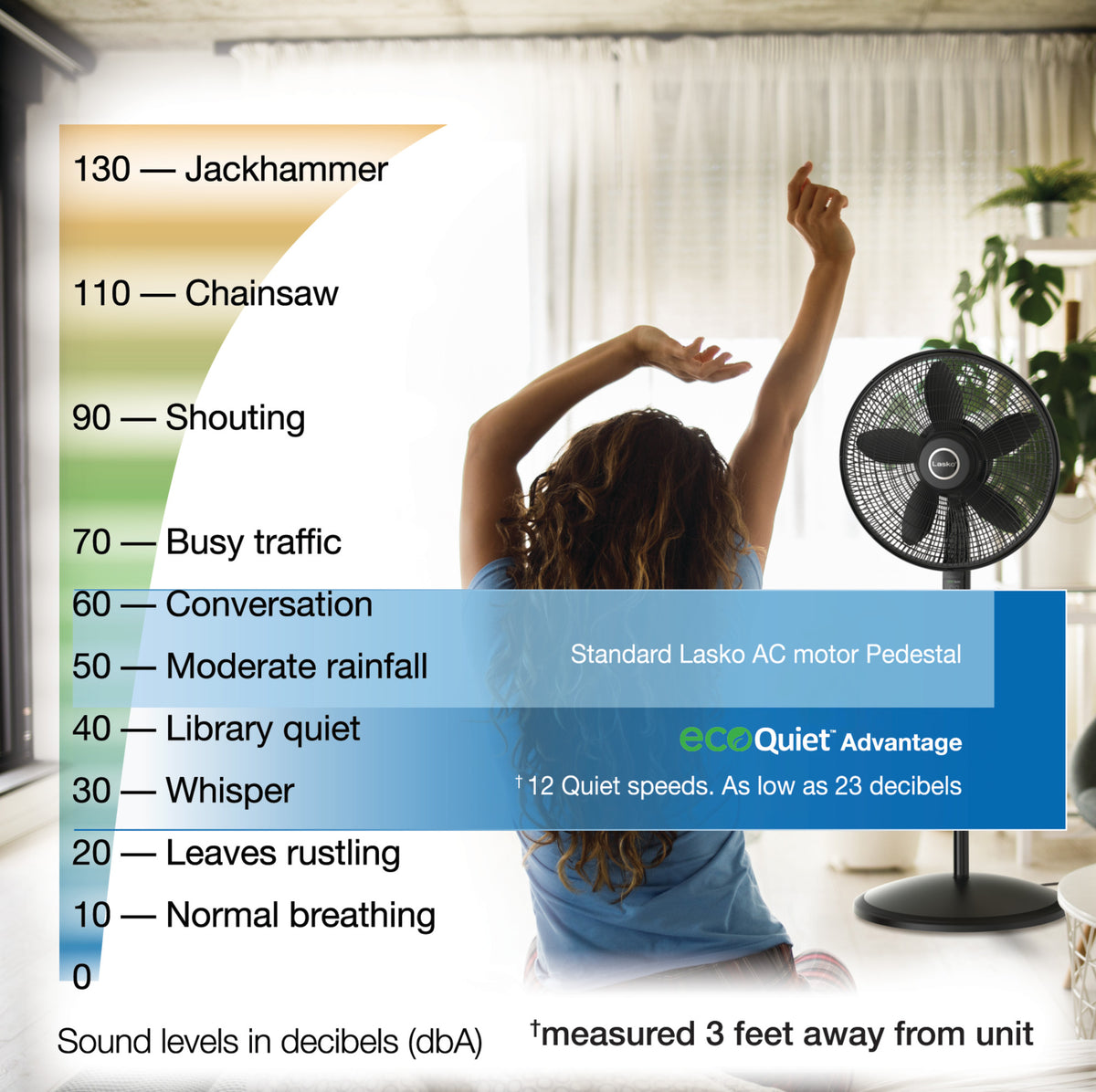 Lasko EcoQuiet 18" DC Pedestal Fan: Oscillating, 12-Speed, Remote