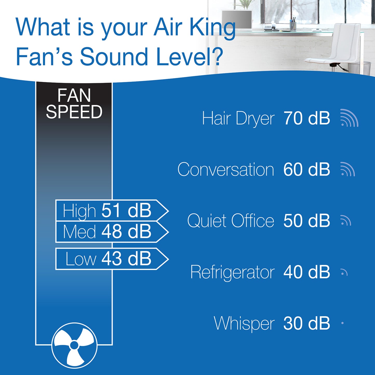 Air King 1/20 HP 18" Commercial Grade Wall Mount Fan: Oscillating, 3-Speed, Gray