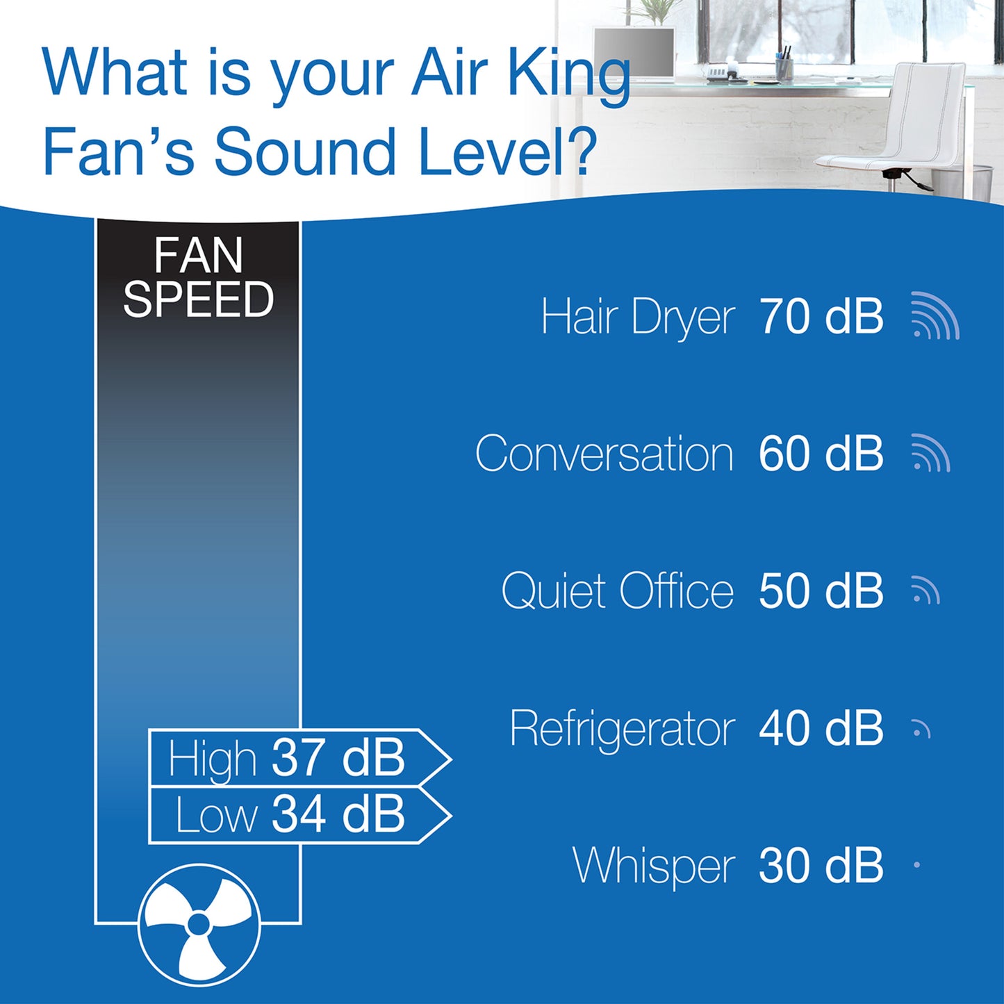 Air King 6" Commercial Grade Clip-On Fan: 2-Speed, Pivoting, White
