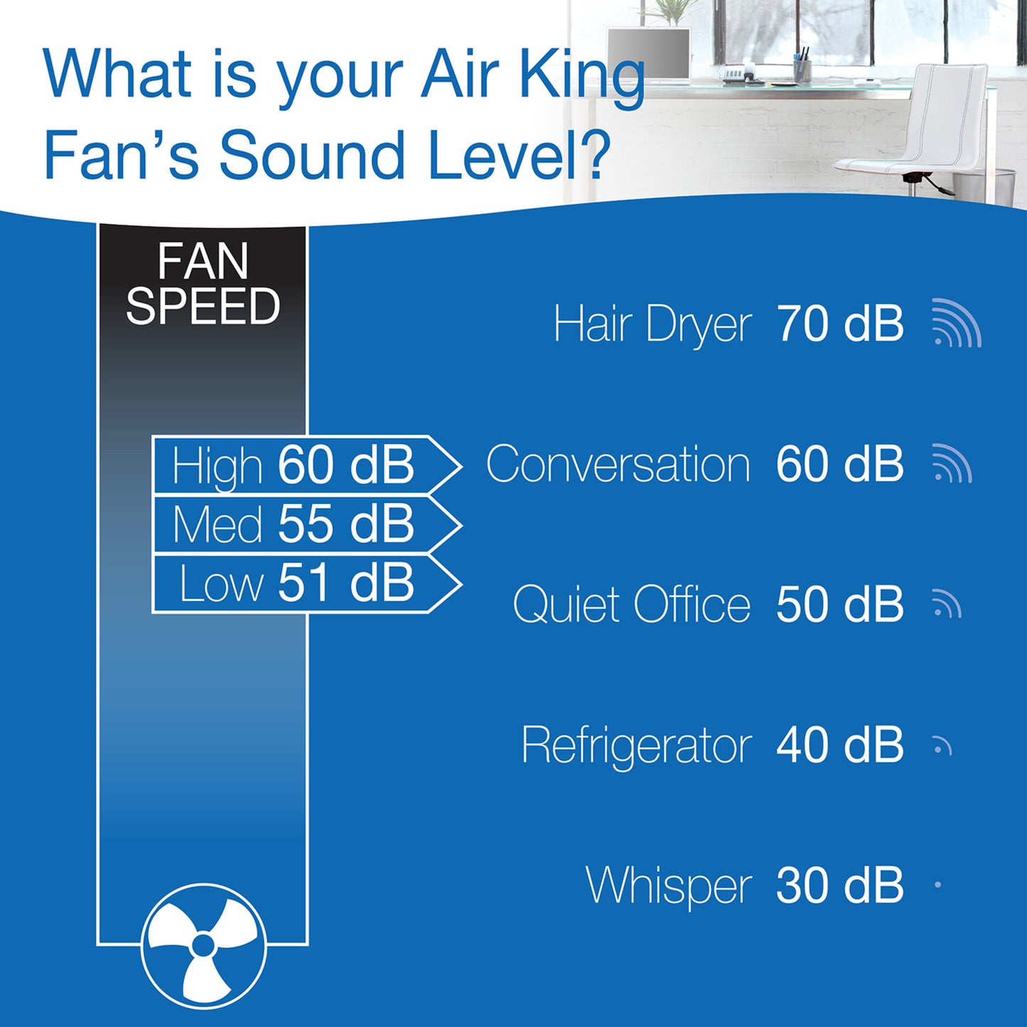 Air King 1/25 HP 20" Commercial Grade Box Fan: 3-Speed, High Velocity, Gray