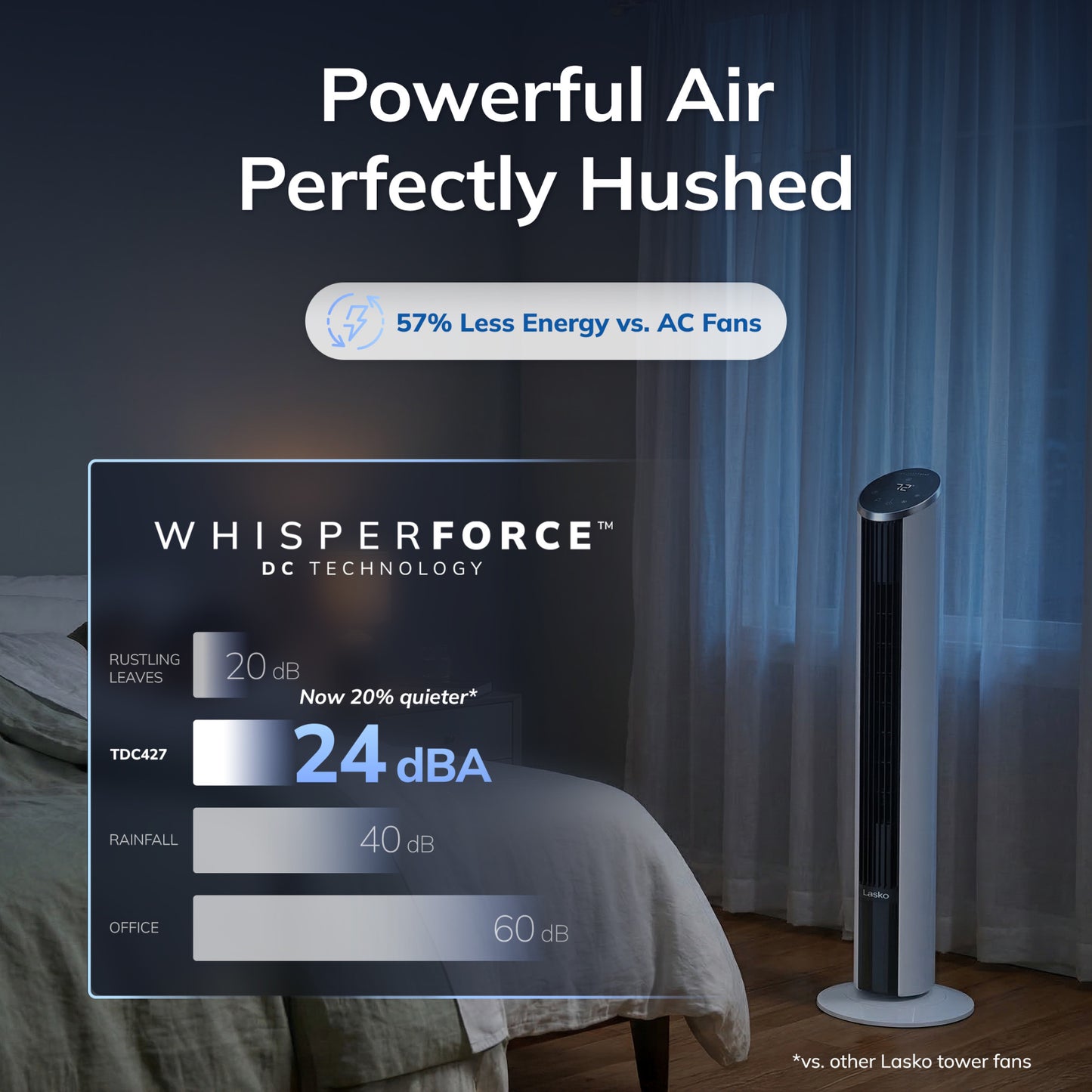 Lasko 42" DC Tower Fan: Oscillating, 12-Speed, Remote, Timer, White