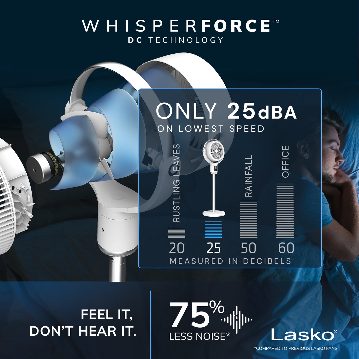 Lasko Whirlwind 7" DC Pedestal Fan: Dual Oscillation, 24-Speed, Remote, Timer, White